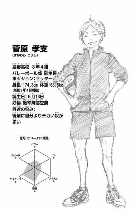 菅原孝支の誕生日までに613rt目指すのtwitterイラスト検索結果 菅原孝支の誕生日までに613rt目指すのtwitterイラスト検索結果