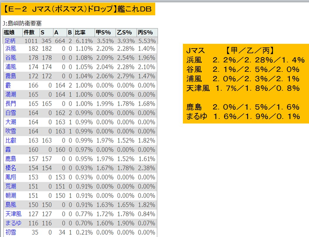 ダウンロード 艦これ データベース ドロップ