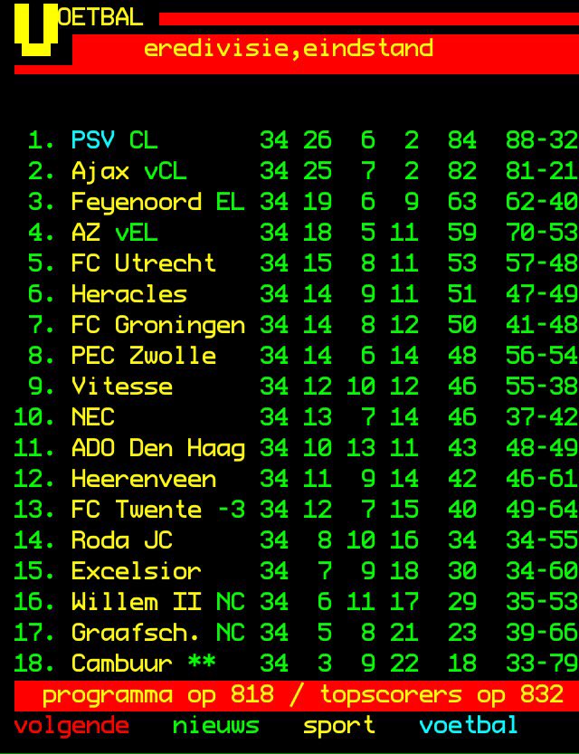 ForzaPECZwolle's tweet photo. Achtste! Wat een geweldige prestatie van het team van Ron Jans! Op naar het toetje! RT IS TROTS! #peczwolle https://t.co/ibcgLmV7ST