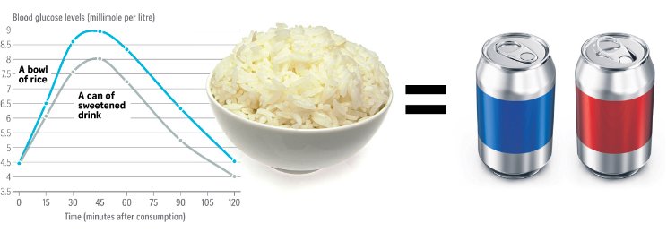 diet__sehat's tweet photo. Makan Semangkuk Nasi Putih TERNYATA Lebih BERBAHAYA Dari Minuman Bersoda. https://t.co/IZDJWPYmpR https://t.co/ngjGYgb0WM