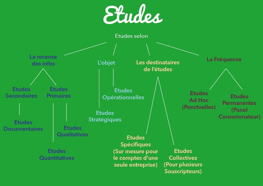 btscomm's tweet image. F3 - Etudes.