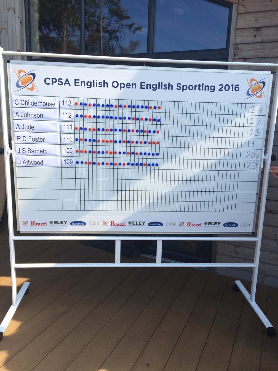 CPSAuk's tweet photo. The scores after stand 2 of the Super Final #EngOpenESP https://t.co/FWFRcnIOQO