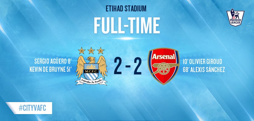 FT: City 2-2 Arsenal

All over and all square at the Etihad. #cityvafc #mcfc