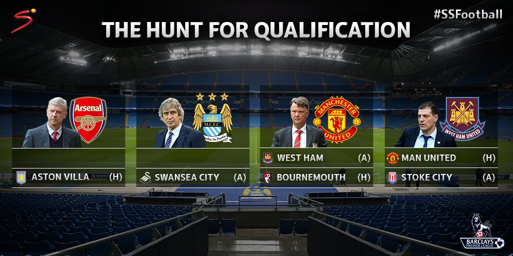 #BPL table as things stand:
3 Arsenal - 68
4 Manchester City - 65
5 Manchester United - 63