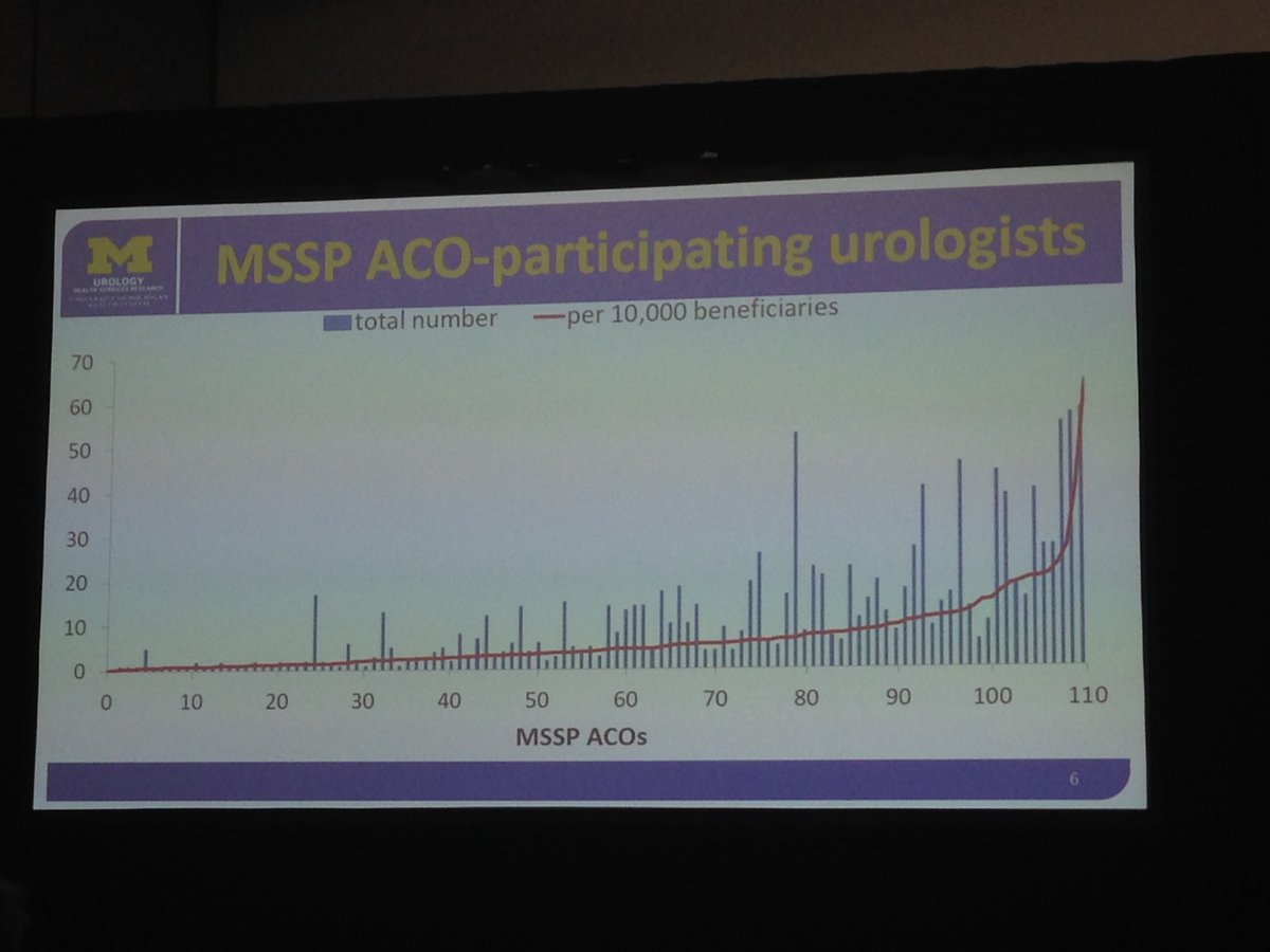 P. R. Womble (@wombling_gu) on Twitter photo <a href="/ScottHawken/">Scott Hawken</a> provide clear message, breaking down GU involvement/density in ACO <a href="/UMichUrology/">Michigan Urology</a> #AUA16 <a href="/ScottHawken/">Scott Hawken</a> provide clear message, breaking down GU involvement/density in ACO <a href="/UMichUrology/">Michigan Urology</a> #AUA16