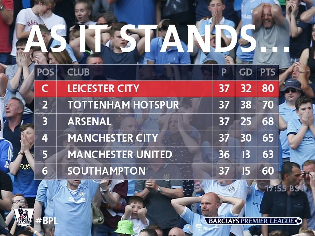 Muhamad_Gunners's tweet image. This is #Arsenal
Arsenal 3rd place.
#BPL
#68Points   
#COYG
#VCC