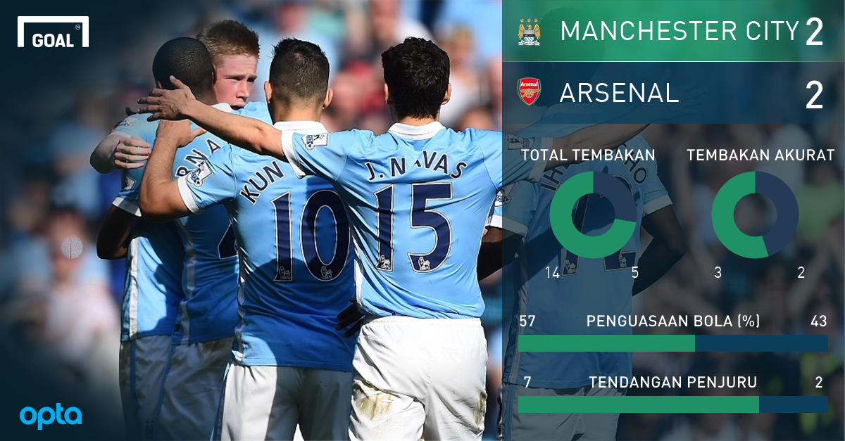 GOAL Indonesia tweet media