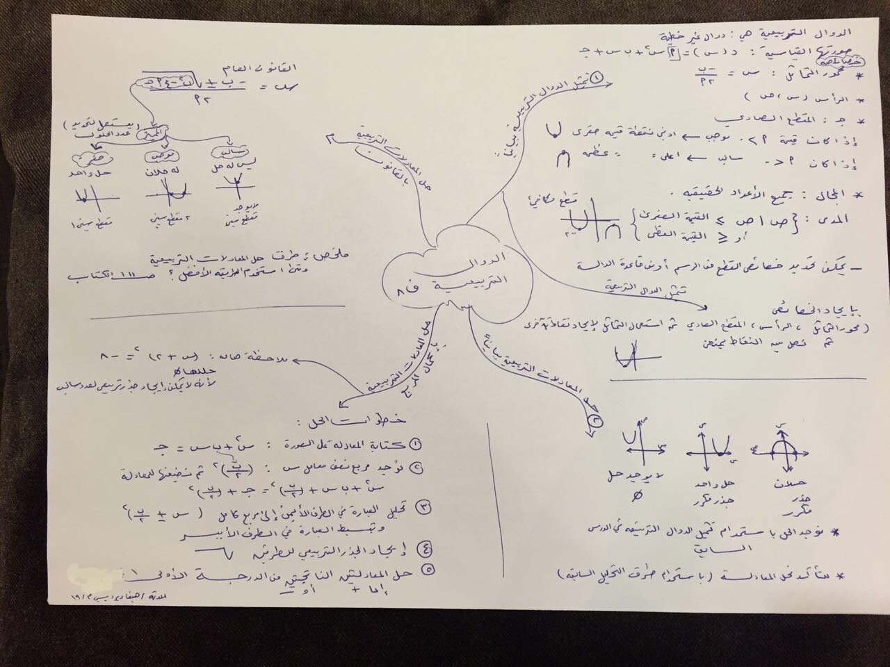 مهام ادائيه رياضيات ثالث متوسط