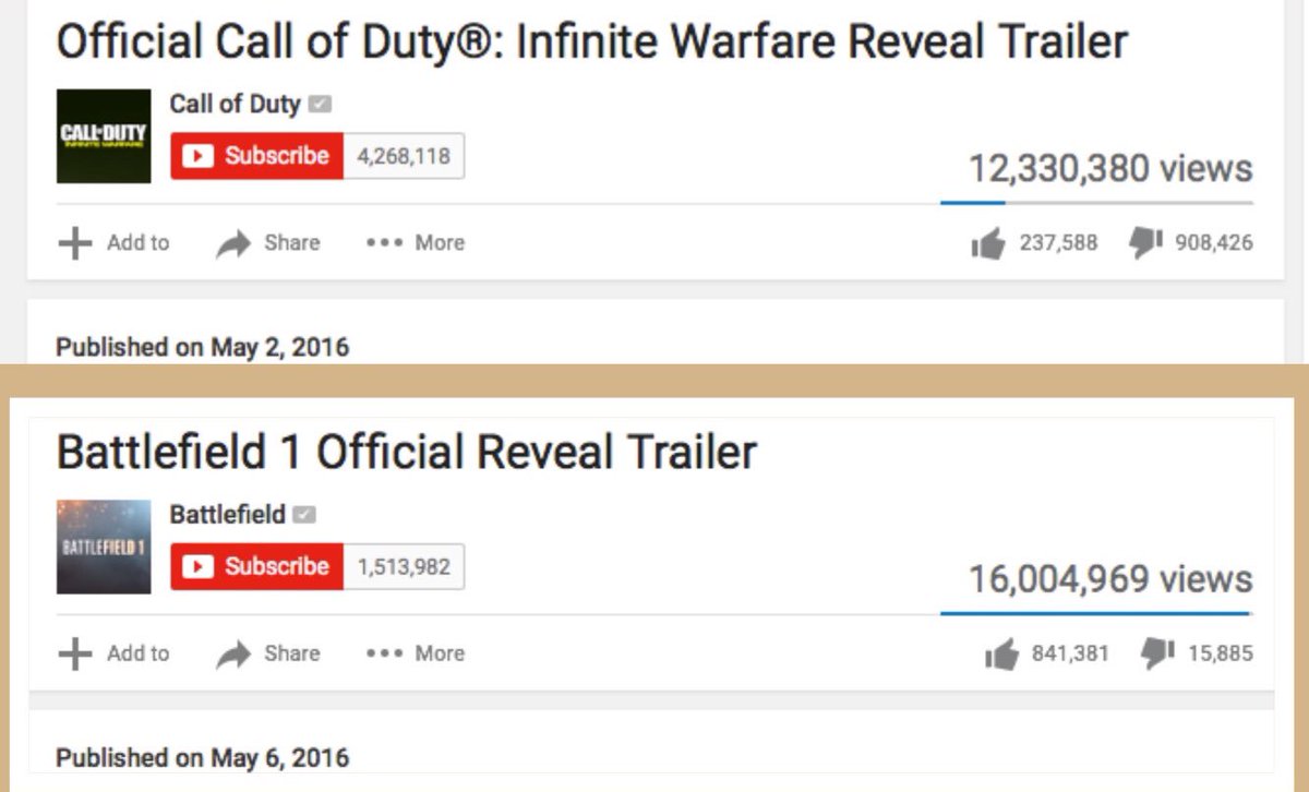 TOPPOSTGAMING's tweet image. Woahhhh numbers dont lie!
