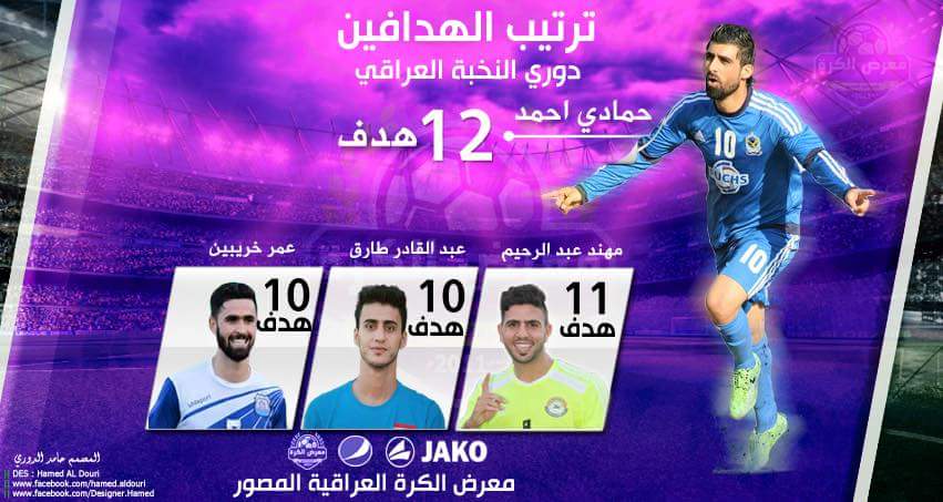iraqfpg's tweet photo. حمادي احمد في صدارة هدافي الدوري  قبل جولتين من النهاية . https://t.co/1IZtyGD2BM