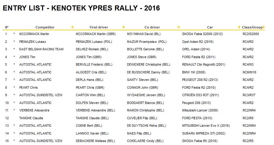 FIA European Rally Championship: Temporada 2016 - Página 4 Ch9iYp0XEAEt3Sb
