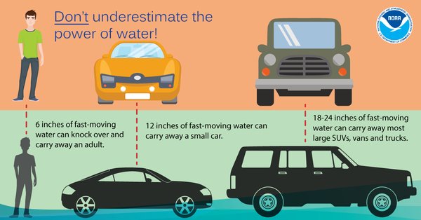 NWSTopeka's tweet photo. RT @SedgwickCounty: Turn around don't drown.  Don't drive into flooded areas.  #kswx https://t.co/566SnovF9v