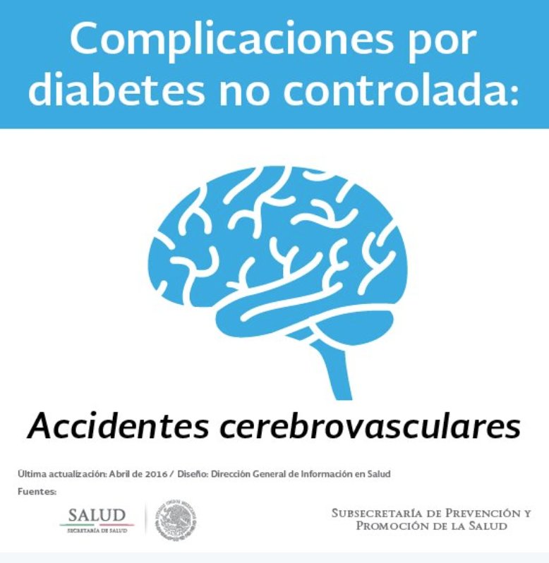 Cuando la diabetes no es controlada adecuadamente, desencadena padecimientos como accidentes cerebrovasculares