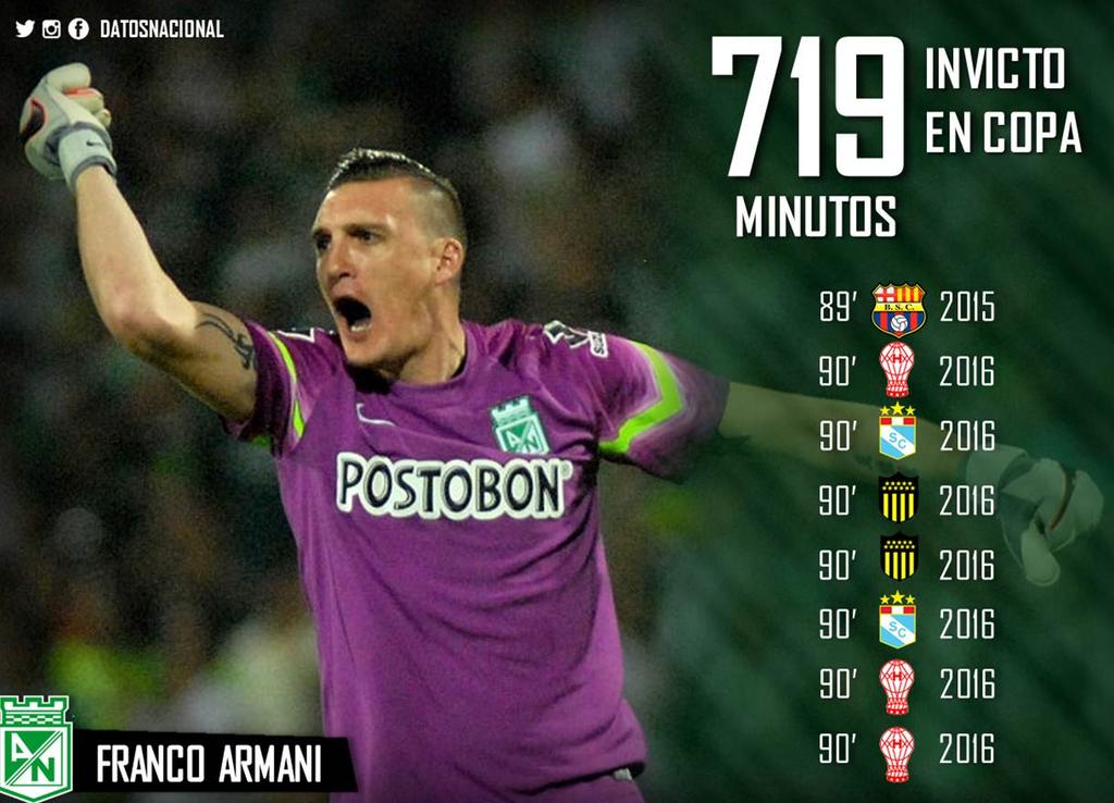 datosnacional's tweet photo. INVICTO. Franco Armani llega a 719 minutos sin recibir gol en Copa Libertadores. #GrandeArmani https://t.co/xcJHHHy8bw