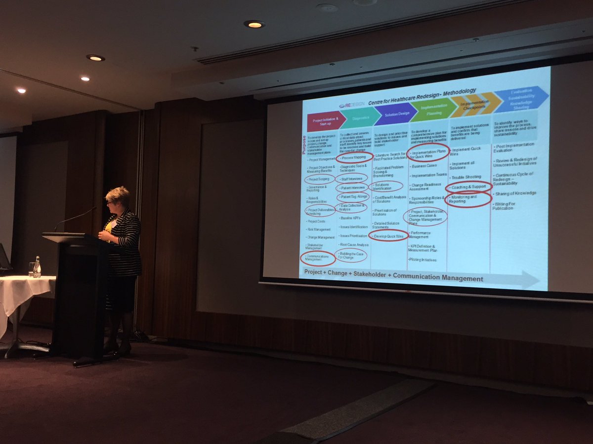 Jenny_K_Parkin's tweet photo. Great to see the @nswaci #clinicalredesign process in action to improve outpatient services @WestSydHealth #OAC16 https://t.co/iOWjJCv8U3