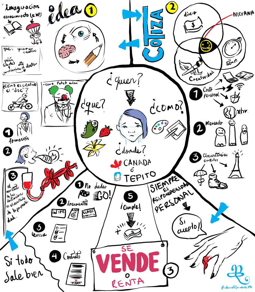 abrahambalcazar's tweet photo. Poster de la plática #IdeaCotizaVende https://t.co/Iiw3toADiT