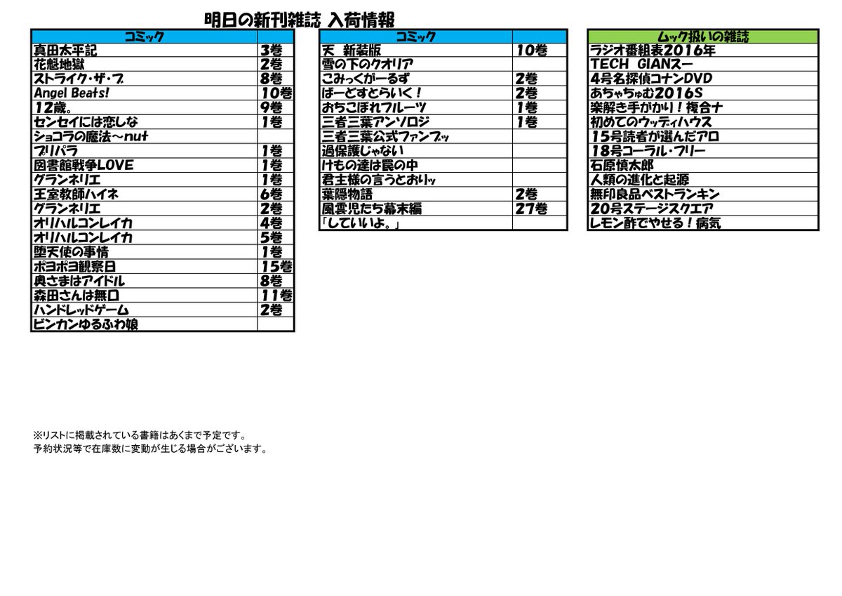 つーくん 戸田書店新潟南店広報 明日の入荷予定情報です 明日はちゃお りぼんや１２歳 ９巻などが入荷予定です