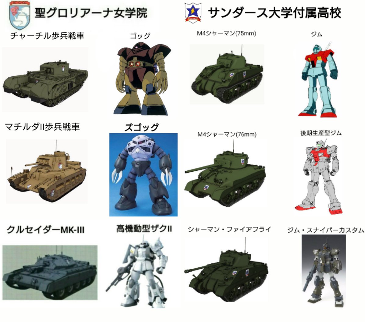 ヨウ化ギン 休養中 En Twitter ガルパンの戦車をガンダムで例えると の有名な画像 The Origin等も出たので改訂版を作ってみました ガルパン ヨウ化ギン 休養中 En Twitter ガルパンの戦車をガンダムで例えると の有名な画像 The Origin等も出たので改訂版を作ってみました ガルパン