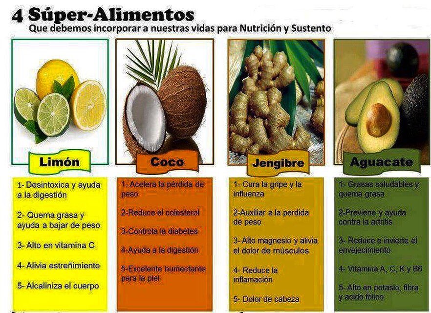Veganitass's tweet photo. Algunos alimentos claves que podemos añadir a nuestras recetas ...#proyectofinal #vegetarian #veganitas https://t.co/6XmoItHxrN