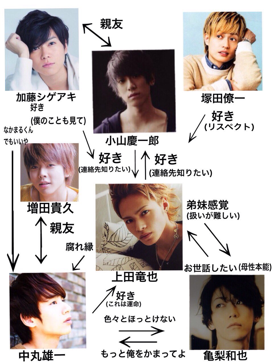 おはる丸さん 現在の上田くんを取り巻く相関図ががまるで月9のよう T Co Bes8bgsw4v Twitter おはる丸さん 現在の上田くんを取り巻く相関図ががまるで月9のよう T Co Bes8bgsw4v Twitter