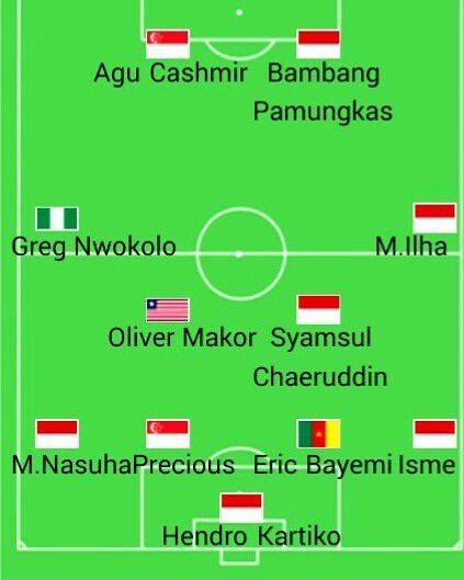Bola_Jakarta's tweet photo. Skuad Persija yang lagi demen²nya bantai lawan. Alhasil, Persija finish dalam posisi ke-3 ISL :D https://t.co/iUILNZn1Rv