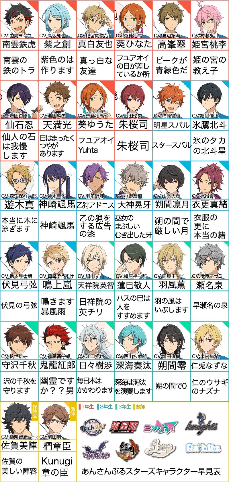 なちょす あんスタキャラの名前 の再翻訳で以前ものすごくrt を頂いたので めっちゃ嬉しかった 中国語の再翻訳もしてみたんだけど 漢字だし面白くないかな って思ってたら想像以上に むしろ前回より頭おかしい結果に 相変わらず大将が面白い
