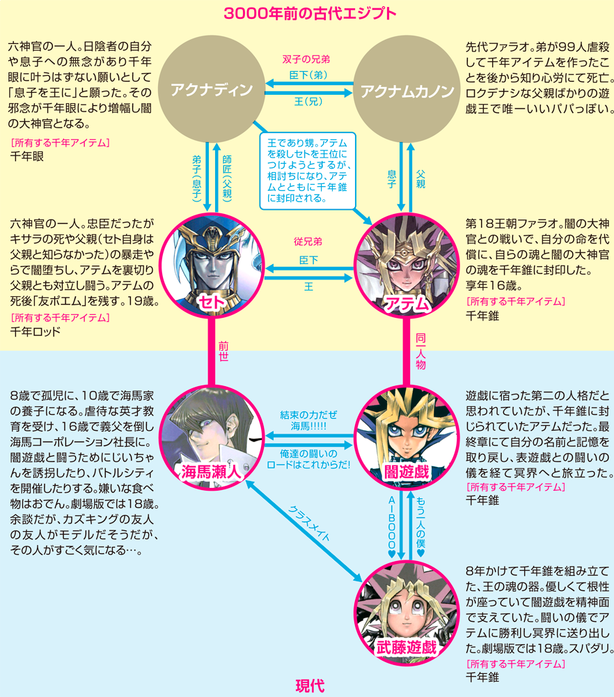 O Xrhsths きゃめ 粗大ゴミ券買う Sto Twitter 原作ネタバレ注意 劇場版遊戯王気になってるけど まだ原作読むまでではないとか 上映期間中に読めそうもないって人で ネタバレ平気な人用の映画をみるためだけのプレゼン画像を作ってみたのでよろしくお願いします