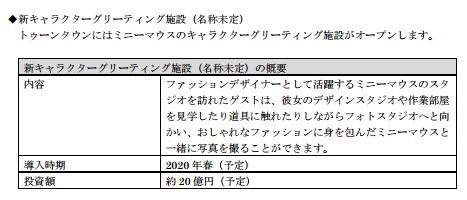 みっこ Olc公式より抜粋 画像は公式リリースより引用しています 各概要 新キャラクターグリーティング施設 名称未定 トゥーンタウンにはミニーマウスのキャラクターグリーティング施設がオープン みっこ Olc公式より抜粋 画像は公式リリースより引用しています 各概要 新キャラクターグリーティング施設 名称未定 トゥーンタウンにはミニーマウスのキャラクターグリーティング施設がオープン