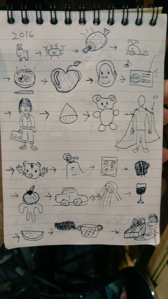 谷晴香 たにはる いつかの絵文字しりとり 解読できる 笑 谷晴香 たにはる いつかの絵文字しりとり 解読できる 笑