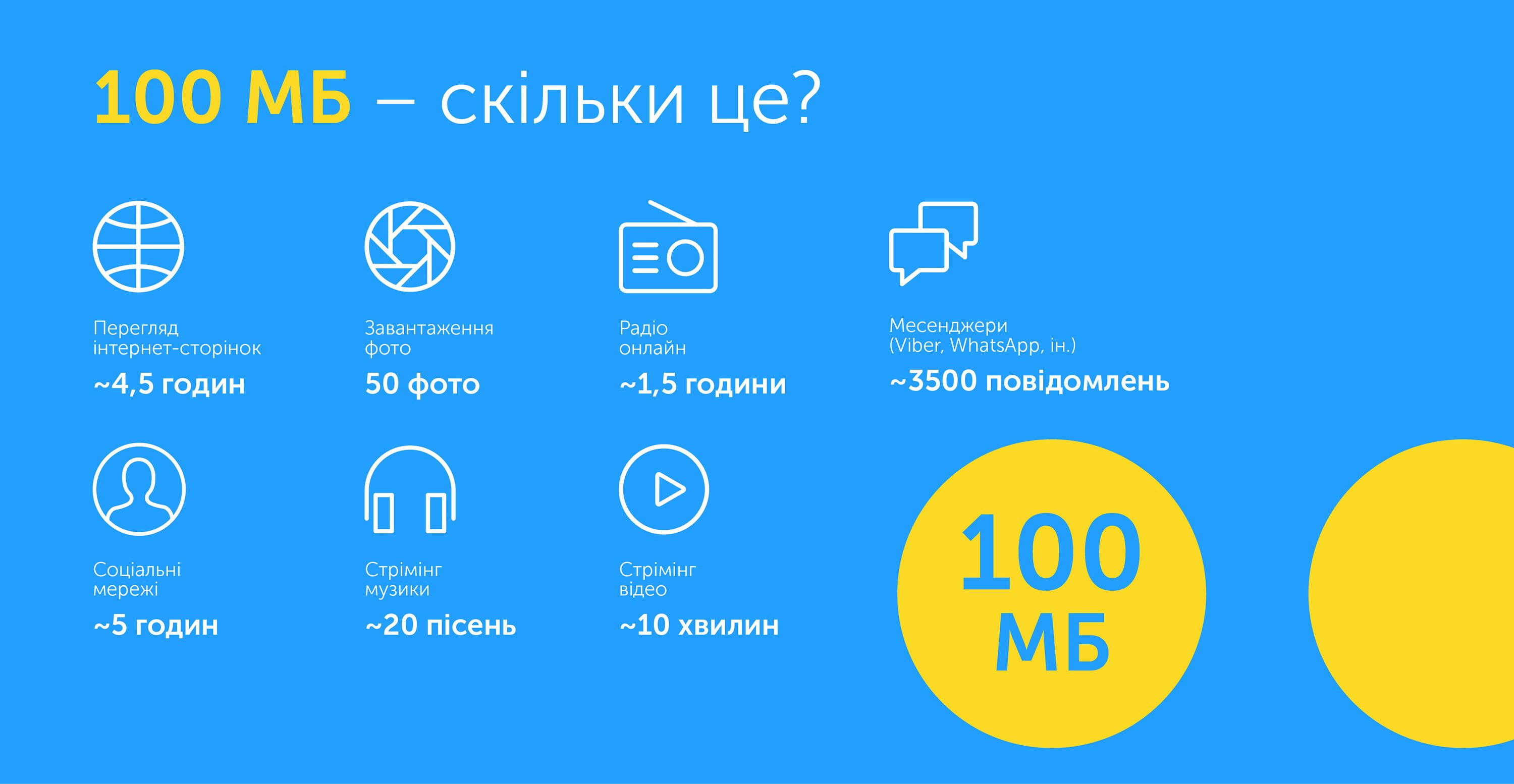 Интернет 100 МБ/С