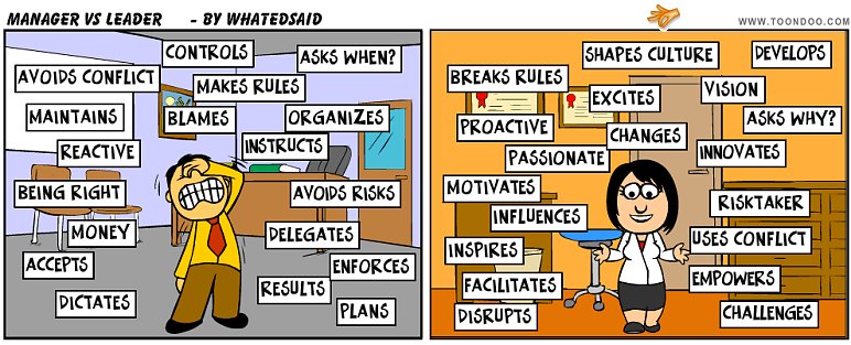 GridConTraining's tweet photo. What kind of leader are you? Attend one of our trainings and learn more about leadership #INGO #NGO #GRIDTRAINING https://t.co/epwywAmcSS