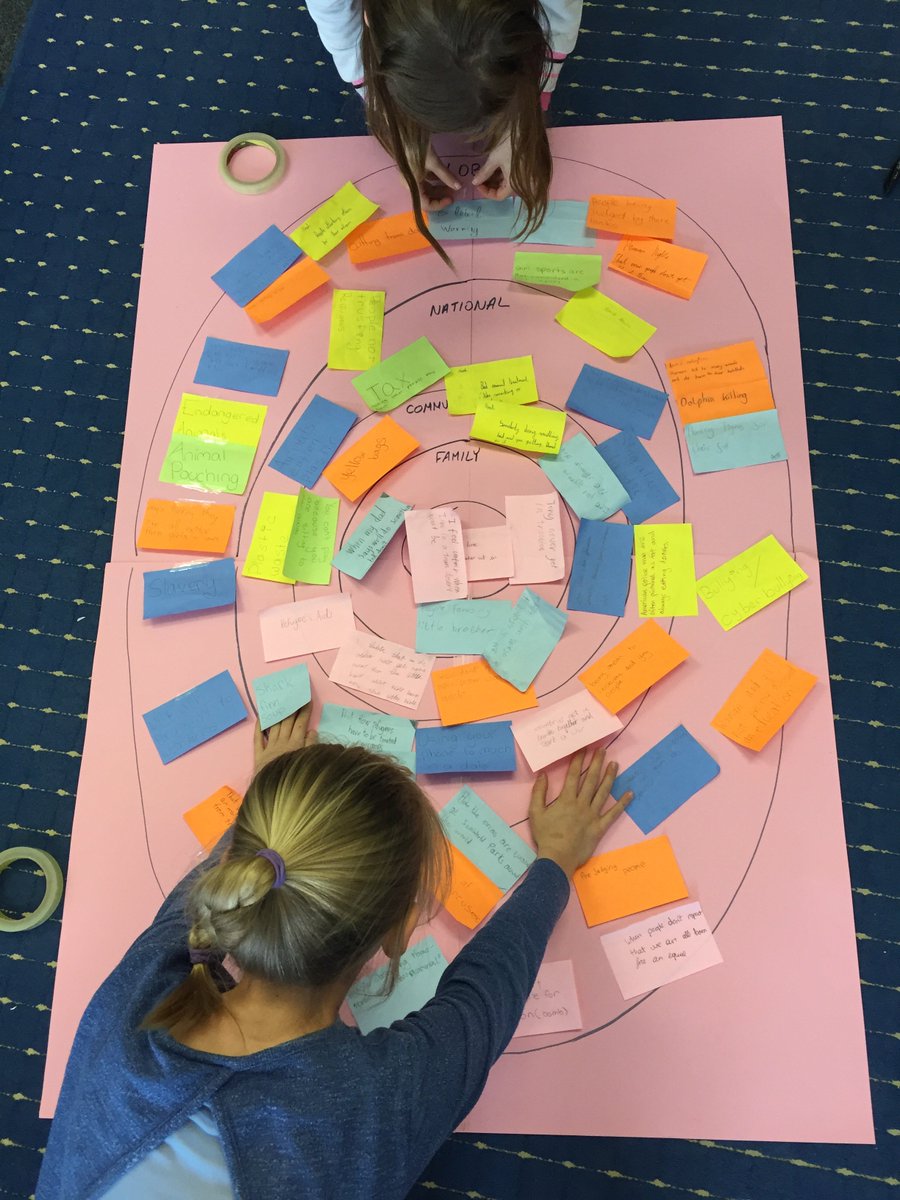 5JKclass's tweet photo. Exhibition Day 1! Brainstorming things we find unfair in the world. What do you find unfair? 
#grade5learns https://t.co/lC95DqyvMU