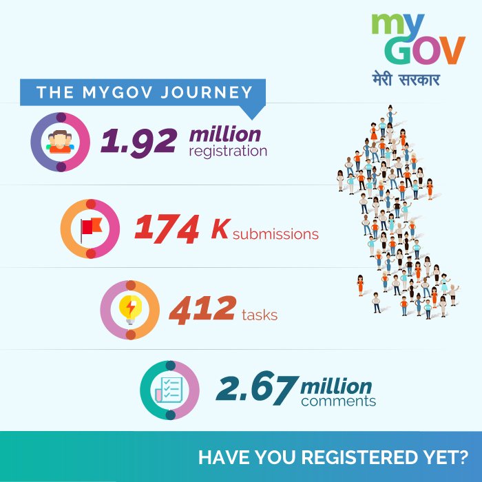 Now, make your ideas reach the government in a click. Register with MyGov now: auth.mygov.in/user/register?…