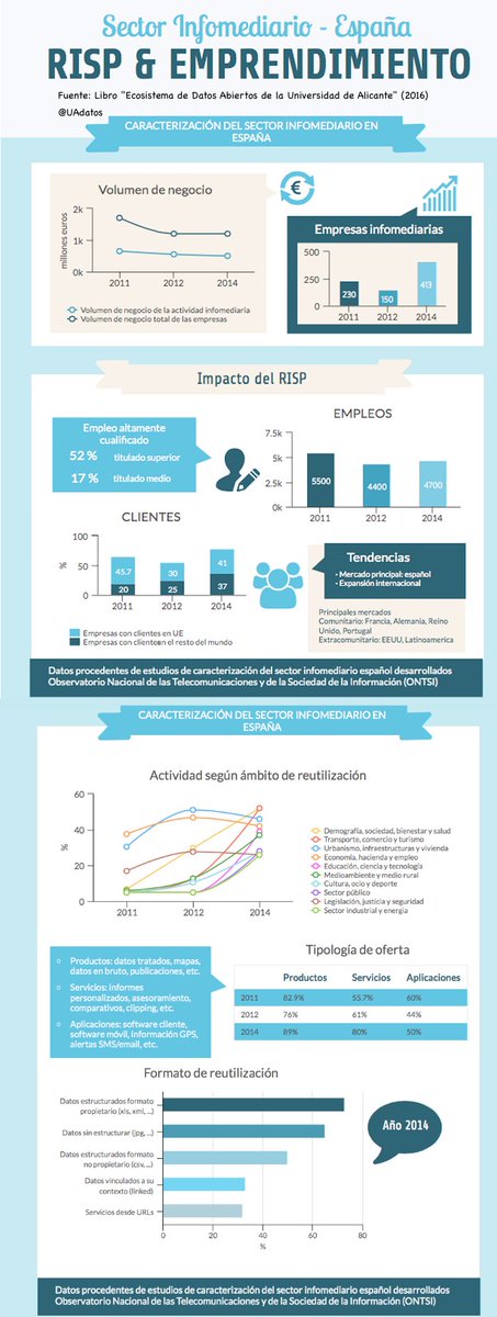 datos.ua.es tweet media