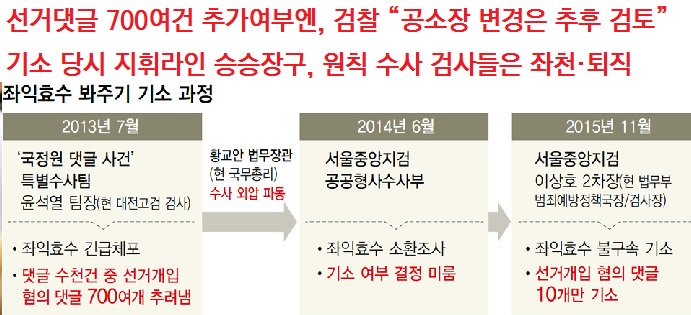 ‘좌익효수’ 봐주기 기소 비판에…검찰, 뒤늦게 “항소” https://t.co/P8oySESHCu @spo_kr @scourtkorea @bluehousekorea @TheMinjoo_Kr 똑바로들 하시라! https://t.co/oqwi3LC0cv