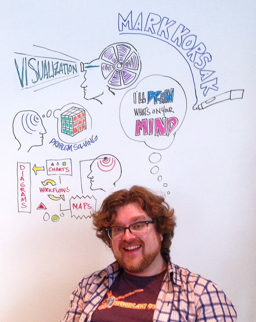 MarkKorsak's tweet photo. Hanging a Graphic Recording shingle at @MagaDesignInc @magascott https://t.co/1D7ubkiRg5