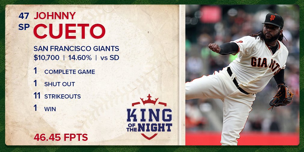 DraftKings's tweet photo. Johnny be good! Actually, Johnny WAS good! The @SFGiants stud scored 46.45 FPTS to be named #KingOfTheNight! https://t.co/STy0z6aM2r