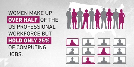 I was the only woman in my hiring class of 10 MBAs at Microsoft. Decades later, things haven’t gotten much better.