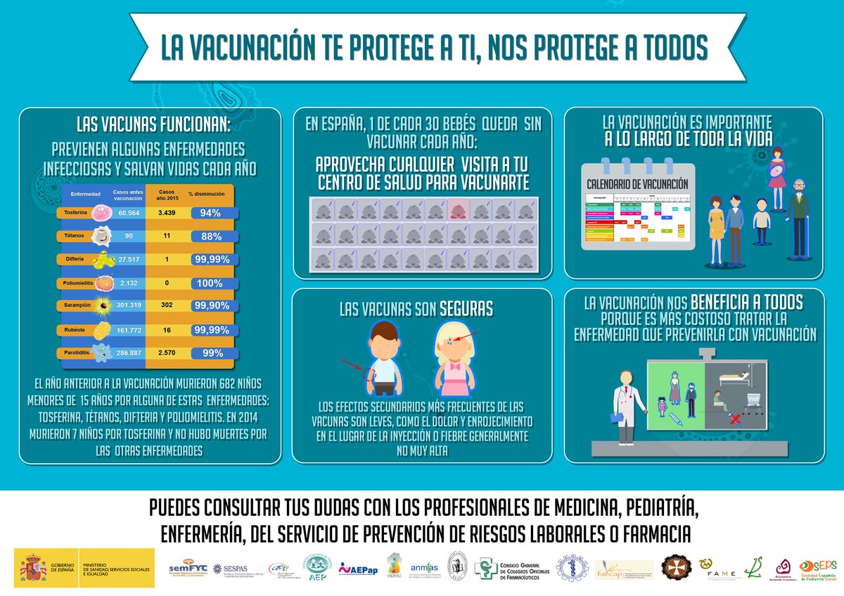 sanidadgob's tweet photo. La #vacunación es un acto voluntario.En otros países no tienen estas oportunidades, aprovéchalas y vacúnate #EIW2016 https://t.co/vP6Y6uAmXn