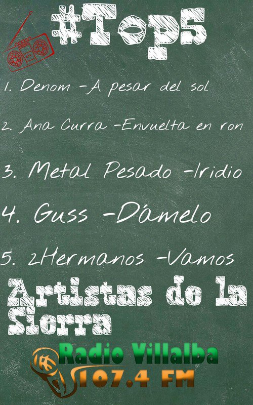 RadioVillalbaFM's tweet photo. #NowPlaying #Top5 de artistas de la Sierra #Denom @CurraANA @GussNRoll @metalpesadorap #2Hermanos
📻107.4FM https://t.co/I1ialiswSe