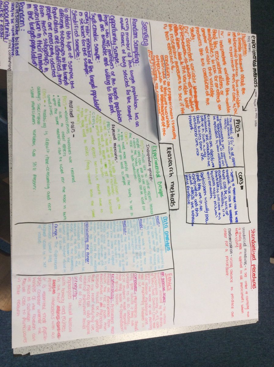 Year 10 Research Methods Summary.