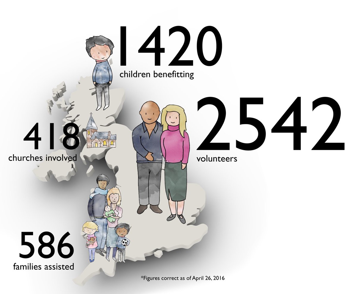 SafeFamiliesUK's tweet photo. Thanks to volunteers like you these numbers just keep going up! https://t.co/EpIRMSWjVf
