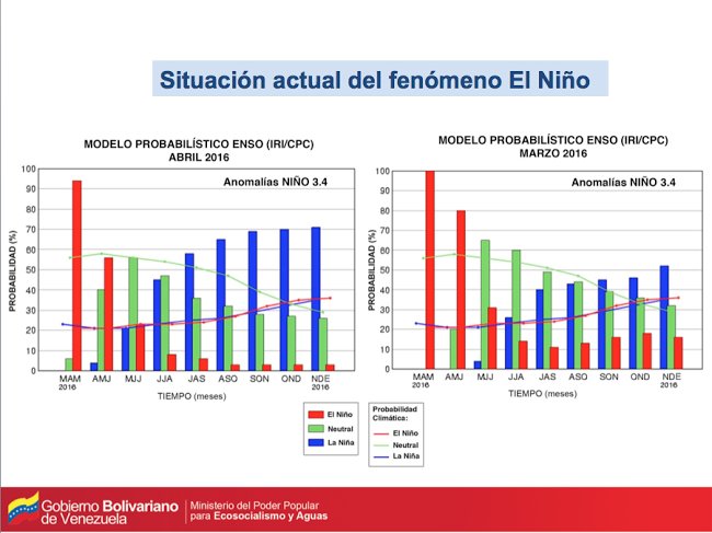 INAMEH's tweet photo. Se prevé inicio de temporada de lluvias durante segunda semana de Mayo https://t.co/gvwaqfaUyL https://t.co/dHbzKhufjV