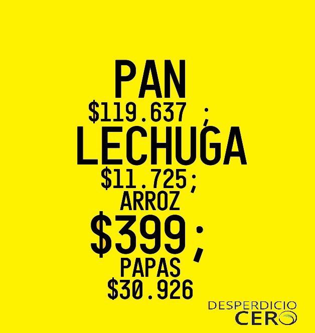 Buenos días! Les dejamos el desperdicio anual de algunos alimentos en chile en $ (calculados para una familia de 4)