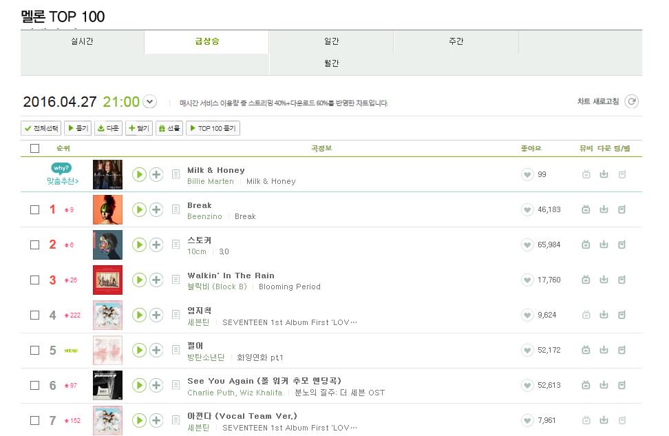 Melon Real Time Chart