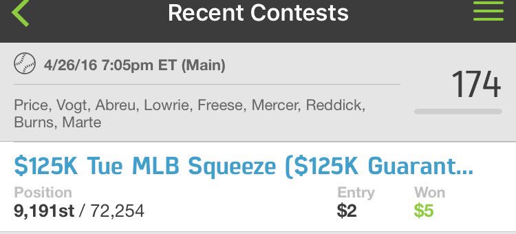 DFSPowerPro's tweet image. MLB hits and is now 15-8-2 on the season!  Send us a DM to get setup for this MLB FanDuel season!