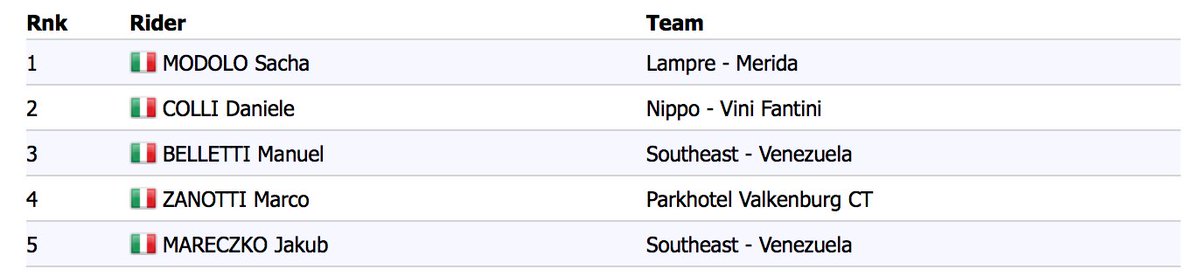 Tour of Turkey, grande secondo posto di <a href="/DanieleColli/">Daniele Colli</a> nella lunga volata della quarta tappa! #Podio