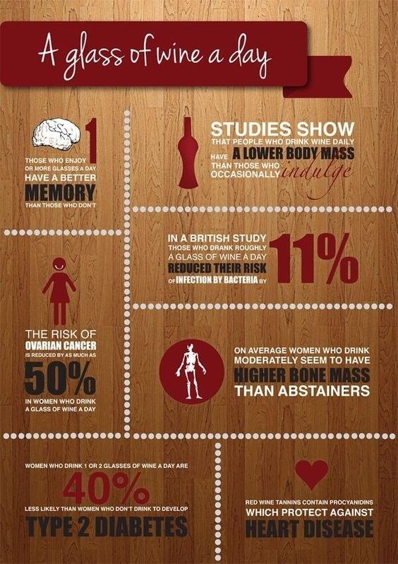 bottlesandcorks's tweet photo. Need another reason to drink a glass this #WineWednesday? (Who doesn't??) Check out this infographic! #wineaday https://t.co/jn6vsqQmrI