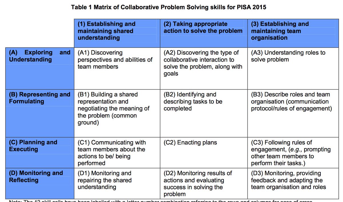 Troubleshooting Matrix Template Troubleshooting Matrix Template