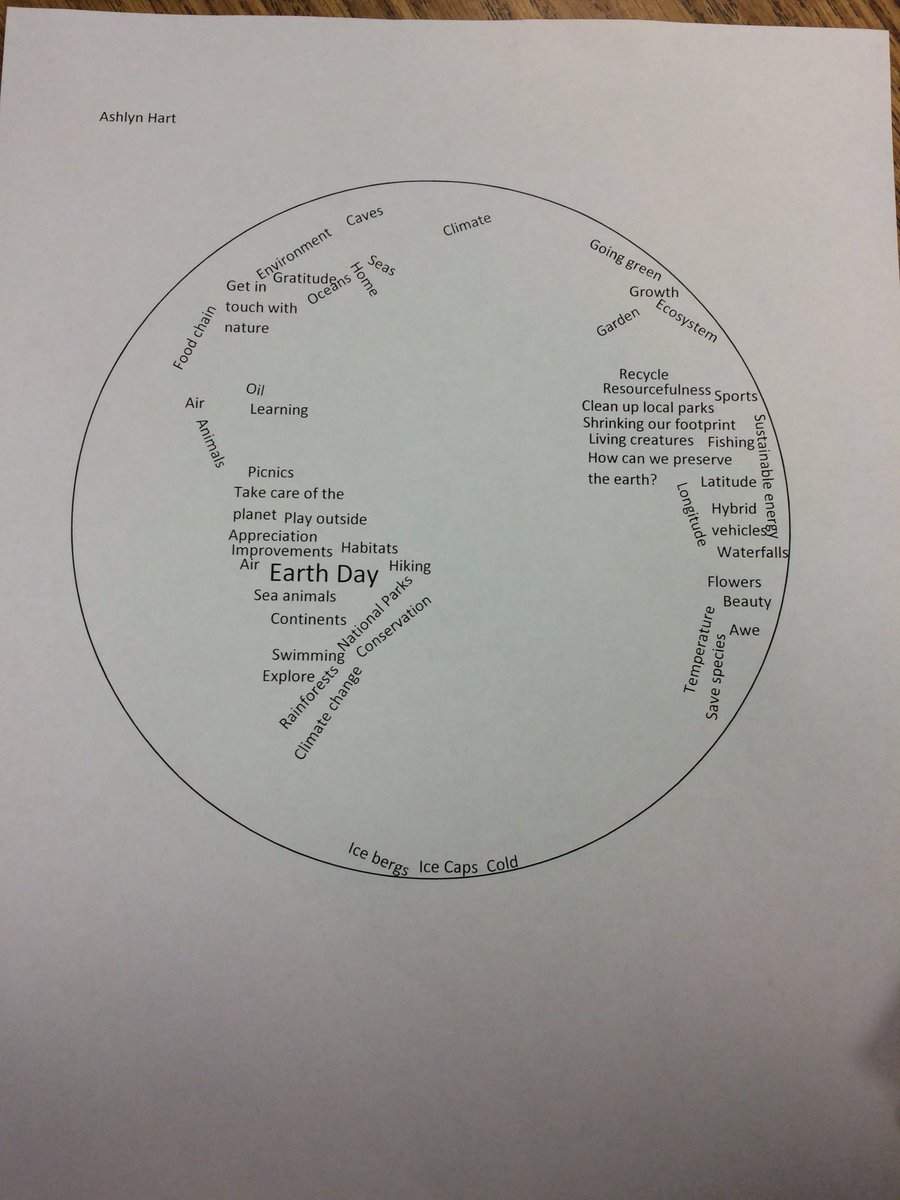 ashlynmhartc's tweet photo. Concrete poetry for Poetry Month! #ecsuedstudentsread https://t.co/1C24ZVb3Qq